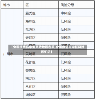 【全国疫情高中低风险地区名单,全国疫情高中低风险区汇总】-第2张图片-建明新闻