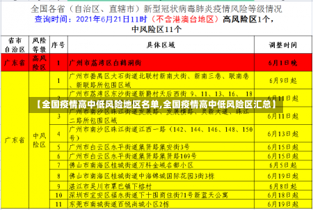 【全国疫情高中低风险地区名单,全国疫情高中低风险区汇总】-第1张图片-建明新闻