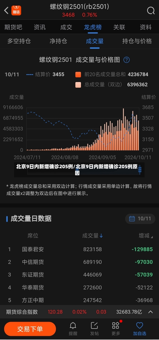 北京9日内新增确诊205例/北京9日内新增确诊205例原因-第1张图片-建明新闻