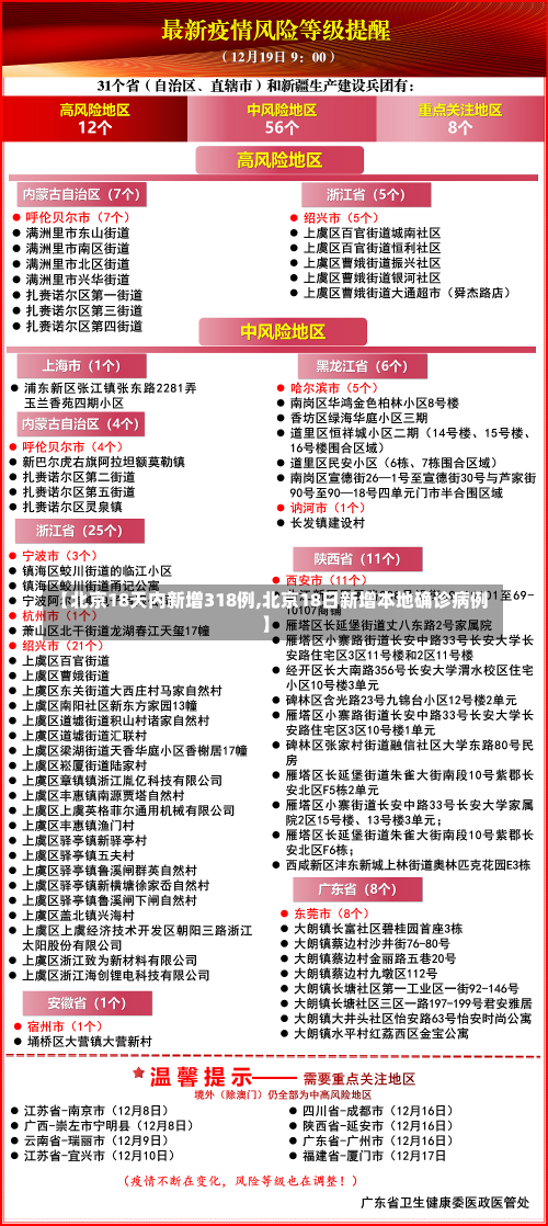 【北京18天内新增318例,北京18日新增本地确诊病例】-第1张图片-建明新闻