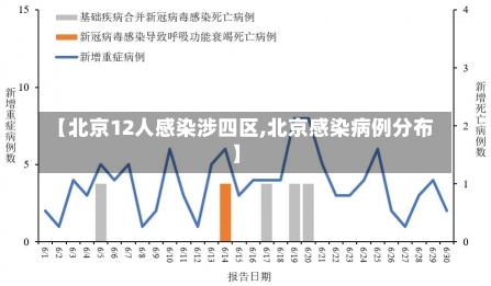 【北京12人感染涉四区,北京感染病例分布】-第3张图片-建明新闻