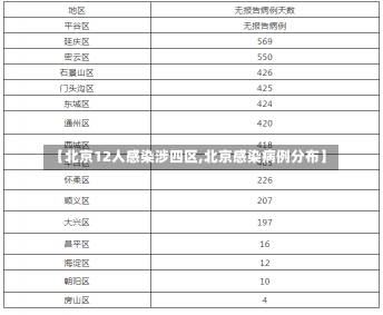 【北京12人感染涉四区,北京感染病例分布】-第1张图片-建明新闻