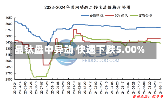 品钛盘中异动 快速下跌5.00%-第1张图片-建明新闻