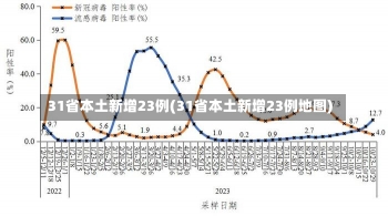 31省本土新增23例(31省本土新增23例地图)-第1张图片-建明新闻