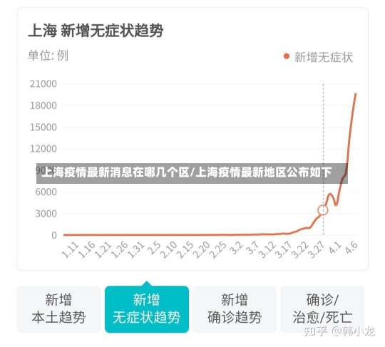 上海疫情最新消息在哪几个区/上海疫情最新地区公布如下-第2张图片-建明新闻