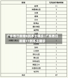 广东昨日新增8例本土确诊/广东昨日新增11例本土确诊-第1张图片-建明新闻