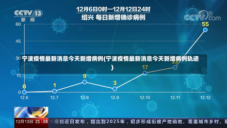 宁波疫情最新消息今天新增病例(宁波疫情最新消息今天新增病例轨迹)-第1张图片-建明新闻