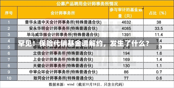 罕见！保险代销基金遭解约，发生了什么？-第3张图片-建明新闻