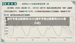 端午节免过路费吗2022(端午节免过路费吗2024免几天)-第1张图片-建明新闻