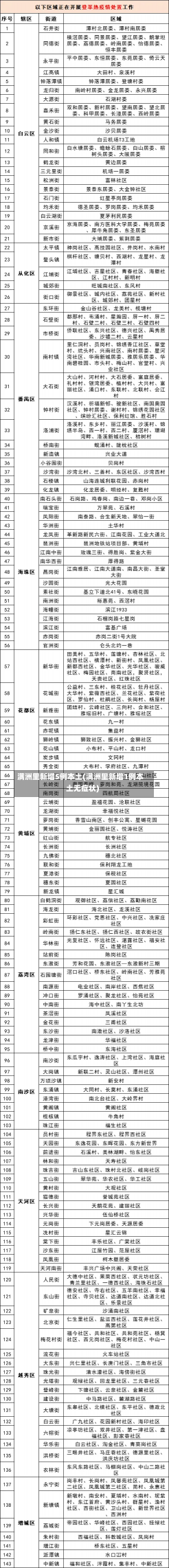 满洲里新增5例本土(满洲里新增1例本土无症状)-第1张图片-建明新闻