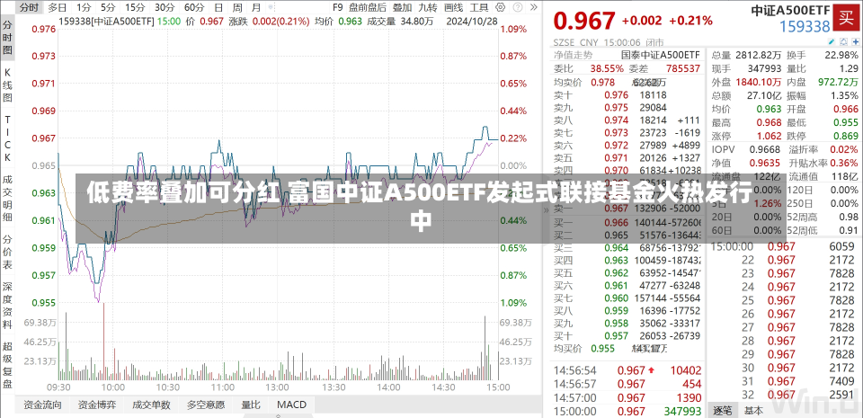 低费率叠加可分红 富国中证A500ETF发起式联接基金火热发行中-第2张图片-建明新闻