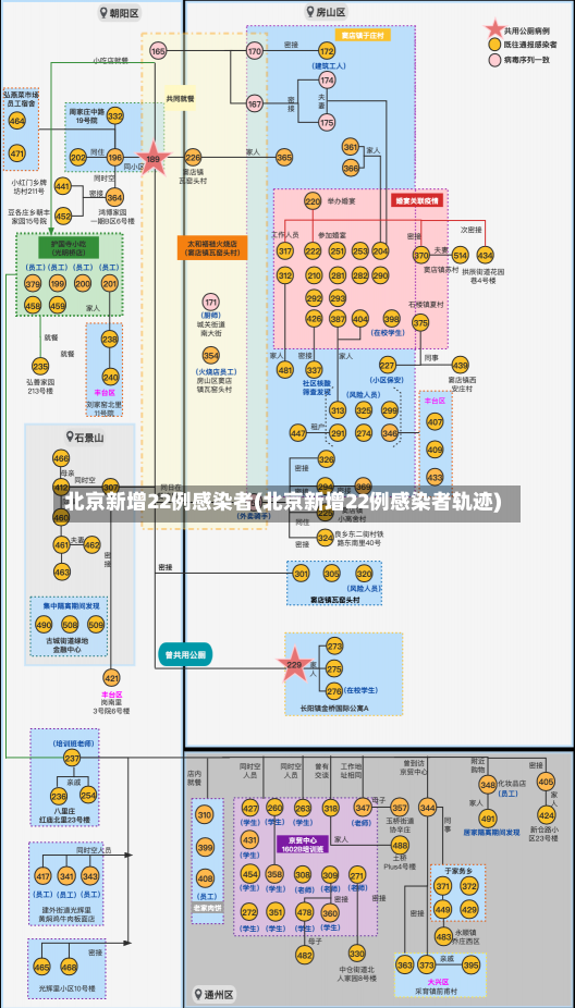 北京新增22例感染者(北京新增22例感染者轨迹)-第3张图片-建明新闻