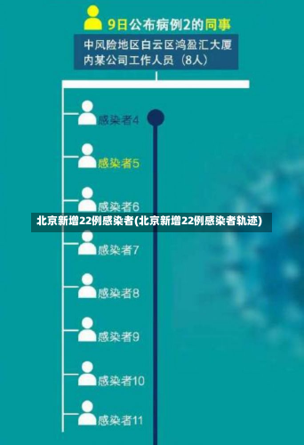 北京新增22例感染者(北京新增22例感染者轨迹)-第1张图片-建明新闻