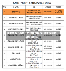 多地核酸“减码”后续如何防疫(返乡核酸检测层层加码)-第2张图片-建明新闻