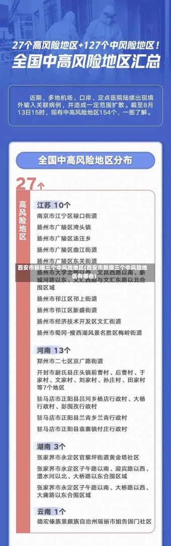 西安市新增三个中风险地区(西安市新增三个中风险地区有哪些)-第2张图片-建明新闻