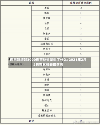 两日新增超3000例吉林省发生了什么/2021年2月2日吉林省新增病例-第1张图片-建明新闻