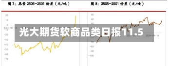 光大期货软商品类日报11.5-第2张图片-建明新闻