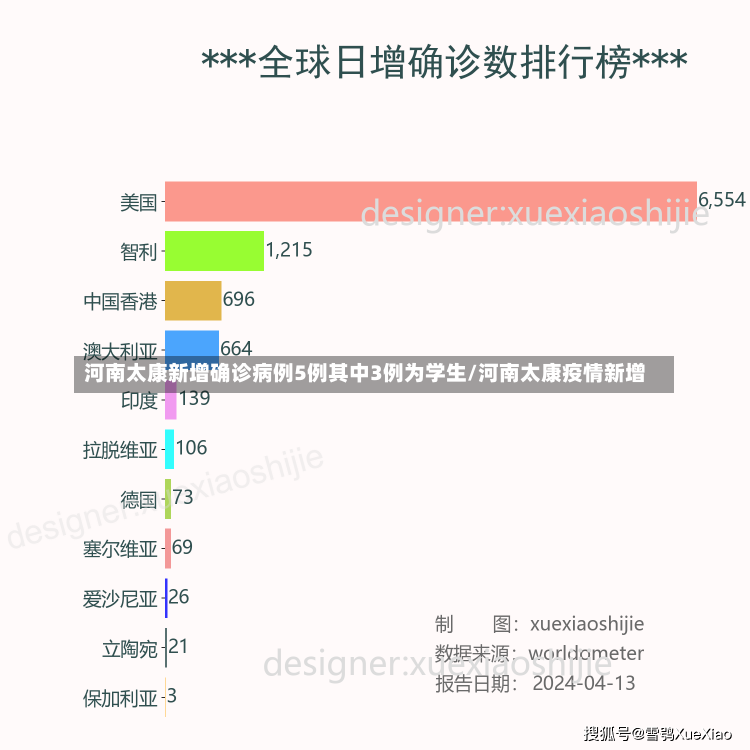 河南太康新增确诊病例5例其中3例为学生/河南太康疫情新增-第1张图片-建明新闻