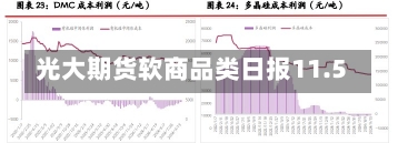 光大期货软商品类日报11.5-第1张图片-建明新闻