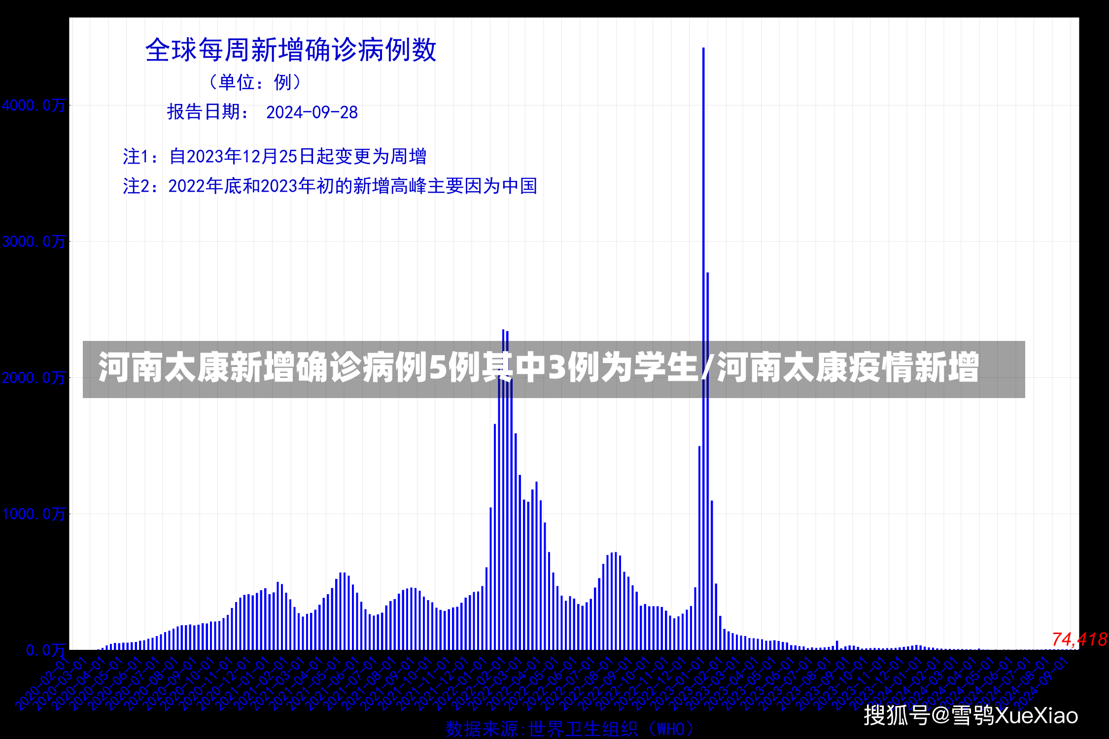 河南太康新增确诊病例5例其中3例为学生/河南太康疫情新增-第2张图片-建明新闻