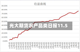 光大期货农产品类日报11.5-第2张图片-建明新闻