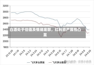 白酒处于估值及情绪底部，红利资产属性凸显-第2张图片-建明新闻