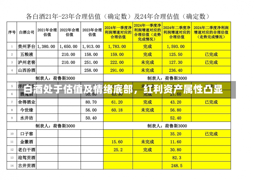 白酒处于估值及情绪底部，红利资产属性凸显-第1张图片-建明新闻