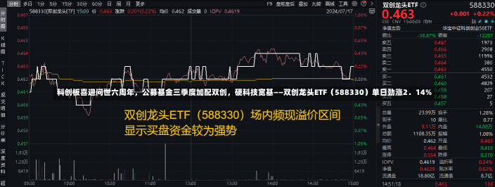 科创板喜迎问世六周年，公募基金三季度加配双创，硬科技宽基——双创龙头ETF（588330）单日劲涨2．14%-第2张图片-建明新闻