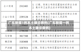 广东新增1例本土确诊病例(广东新增一例本土确诊病例)-第3张图片-建明新闻