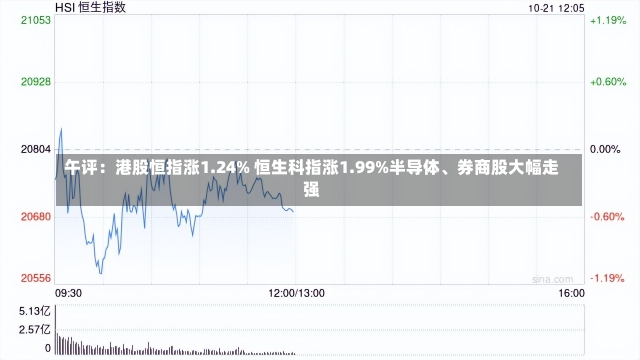 午评：港股恒指涨1.24% 恒生科指涨1.99%半导体、券商股大幅走强-第1张图片-建明新闻