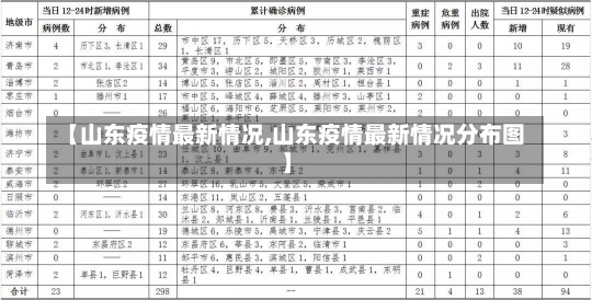 【山东疫情最新情况,山东疫情最新情况分布图】-第1张图片-建明新闻