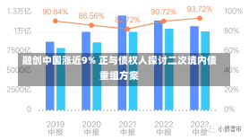 融创中国涨近9% 正与债权人探讨二次境内债重组方案-第1张图片-建明新闻