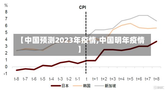 【中国预测2023年疫情,中国明年疫情】-第2张图片-建明新闻