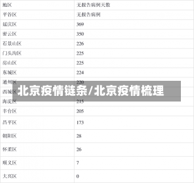 北京疫情链条/北京疫情梳理-第2张图片-建明新闻