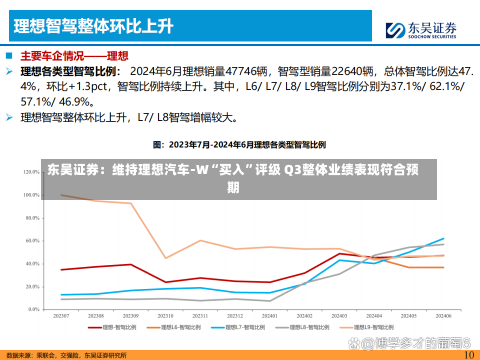 东吴证券：维持理想汽车-W“买入”评级 Q3整体业绩表现符合预期-第2张图片-建明新闻