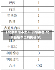 【北京新增本土30例感染者,北京新增本土病例确诊】-第1张图片-建明新闻