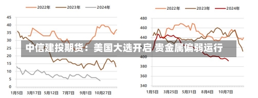 中信建投期货：美国大选开启 贵金属偏弱运行-第1张图片-建明新闻