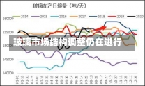 玻璃市场结构调整仍在进行-第3张图片-建明新闻