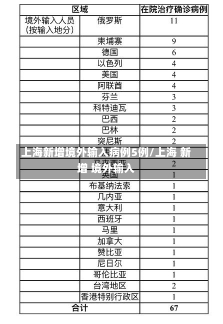 上海新增境外输入病例5例/上海 新增 境外输入-第3张图片-建明新闻