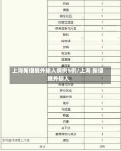 上海新增境外输入病例5例/上海 新增 境外输入-第1张图片-建明新闻