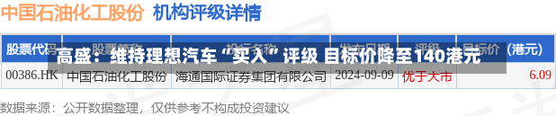 高盛：维持理想汽车“买入”评级 目标价降至140港元-第2张图片-建明新闻