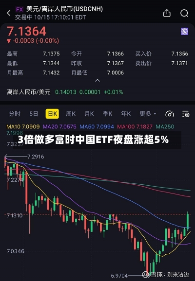 3倍做多富时中国ETF夜盘涨超5%-第1张图片-建明新闻