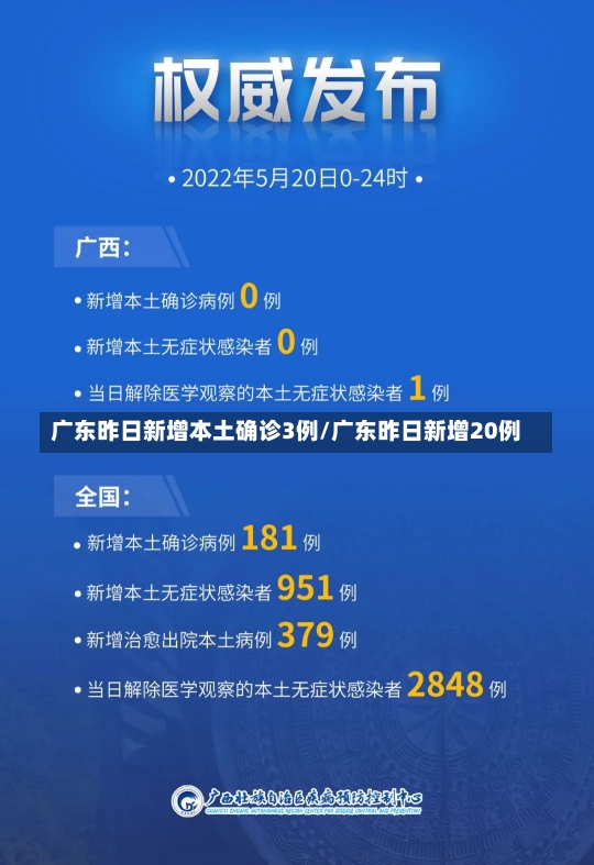 广东昨日新增本土确诊3例/广东昨日新增20例-第1张图片-建明新闻