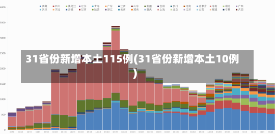 31省份新增本土115例(31省份新增本土10例)-第1张图片-建明新闻