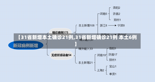 【31省新增本土确诊21例,31省新增确诊21例 本土6例】-第2张图片-建明新闻