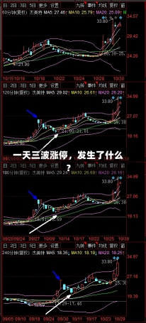 一天三波涨停，发生了什么？-第1张图片-建明新闻