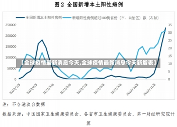 【全球疫情最新消息今天,全球疫情最新消息今天新增表】-第1张图片-建明新闻