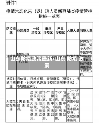 山东防疫政策最新/山东 防疫 政策-第1张图片-建明新闻