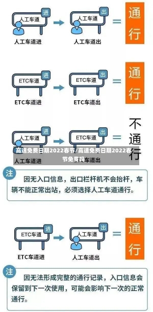 高速免费日期2022春节/高速免费日期2022春节免费吗-第1张图片-建明新闻