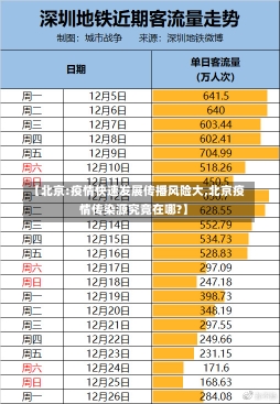 【北京:疫情快速发展传播风险大,北京疫情传染源究竟在哪?】-第2张图片-建明新闻